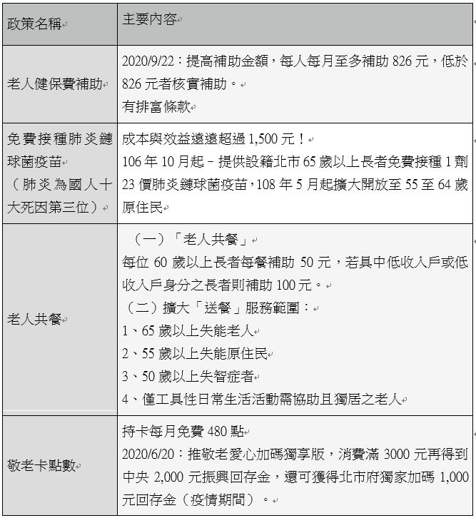 醫者仁心，「阿北」老人福利不走鐘！（顧立民）