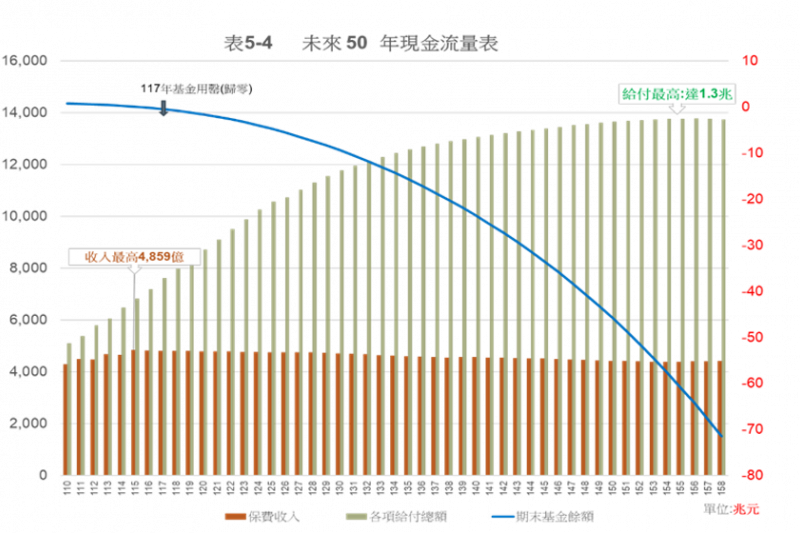 賴神偷走勞保，勞工晚年不保？！(孫鳳群)